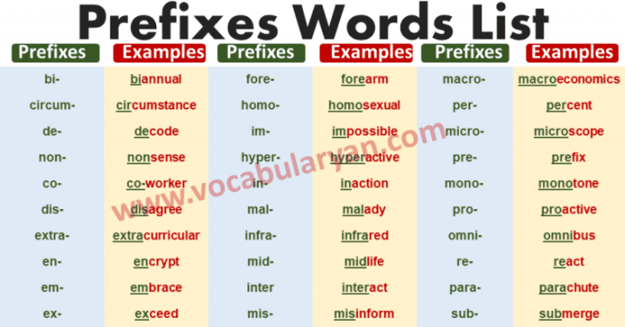 Prefixes grammar vocabulary suffix dis suffixes englishgrammarhere meanings definitions sentences