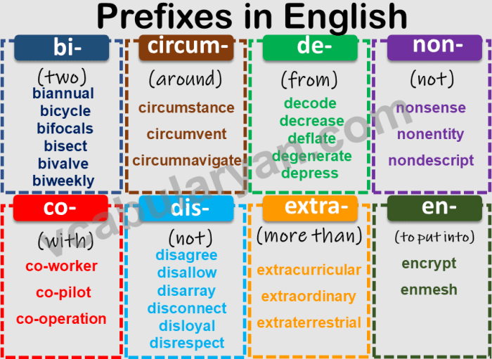 Words with the prefix cent