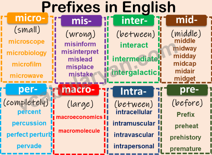 Words with the prefix cent