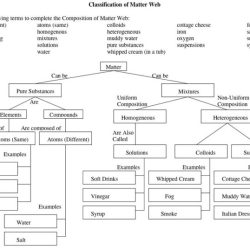 Pogil classification of matter key