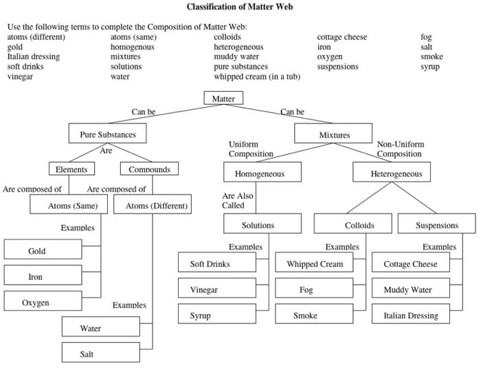 Pogil classification of matter key