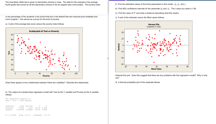 Iowa core manual practice test