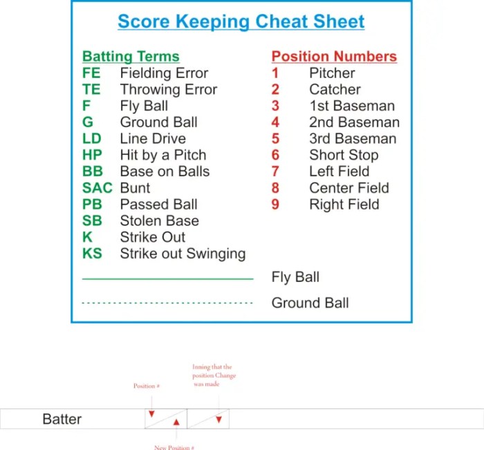 Softball packet 19 answer key