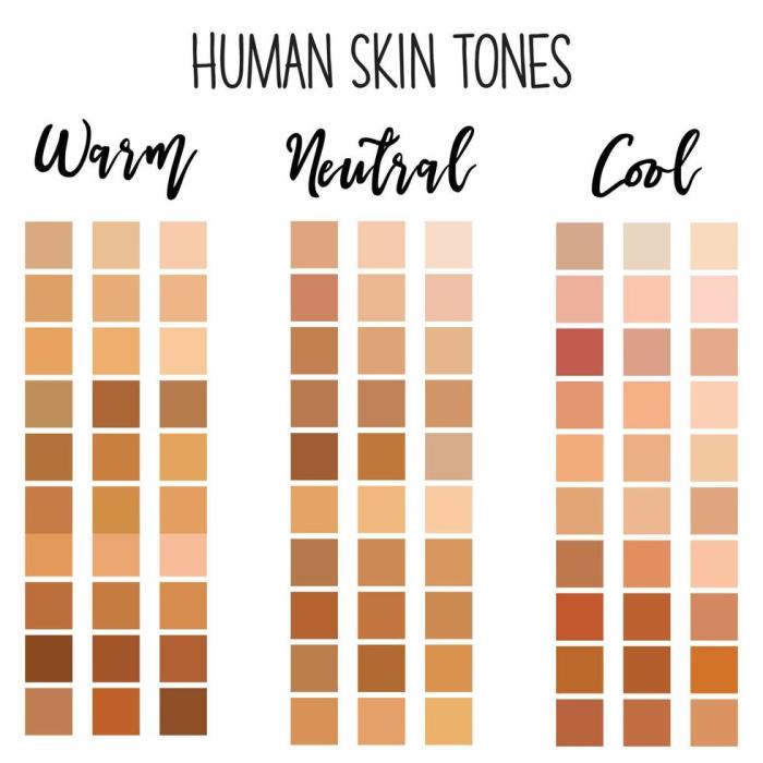 Human skin color evidence for selection answer key