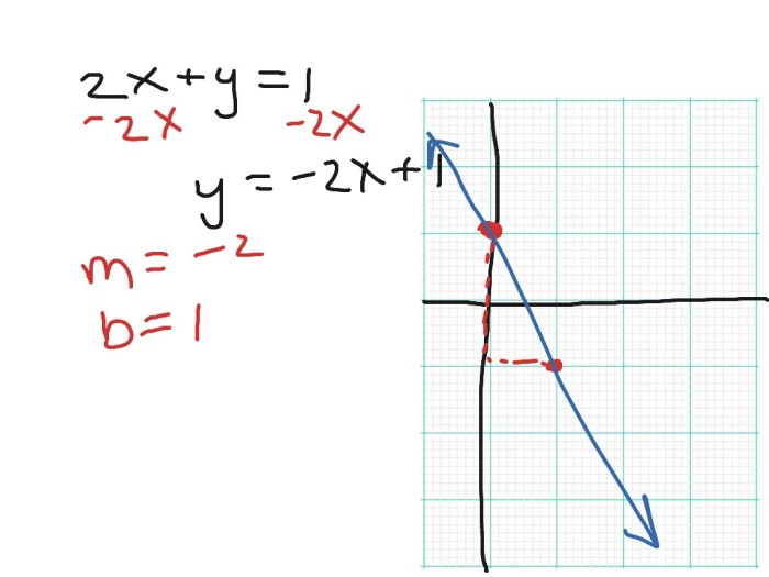 Write an equation for the function graphed above